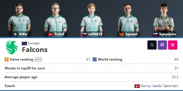 FURIA Esports 晋级 PGL Astana 2025 半决赛